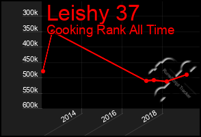 Total Graph of Leishy 37