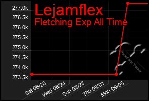 Total Graph of Lejamflex