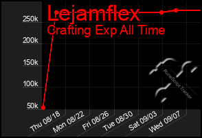 Total Graph of Lejamflex