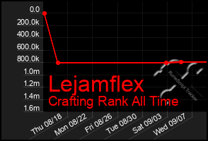 Total Graph of Lejamflex