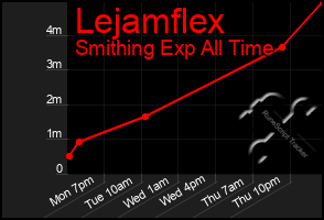 Total Graph of Lejamflex