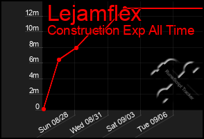 Total Graph of Lejamflex