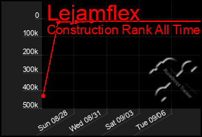 Total Graph of Lejamflex