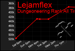 Total Graph of Lejamflex