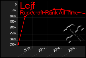 Total Graph of Lejf