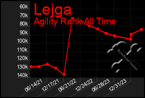 Total Graph of Lejga
