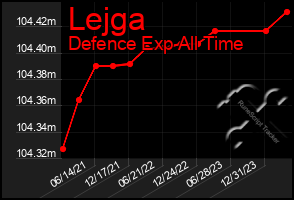 Total Graph of Lejga