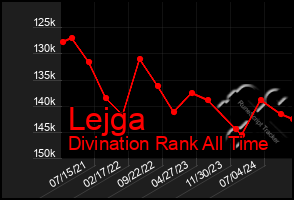 Total Graph of Lejga