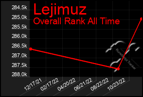 Total Graph of Lejimuz