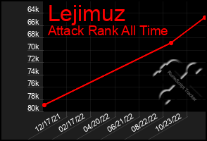 Total Graph of Lejimuz