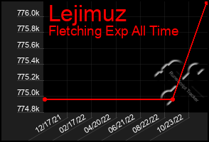 Total Graph of Lejimuz