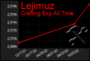 Total Graph of Lejimuz