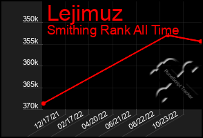 Total Graph of Lejimuz