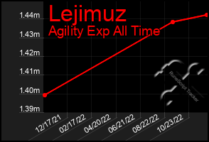 Total Graph of Lejimuz