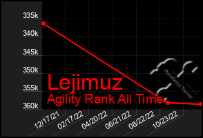 Total Graph of Lejimuz