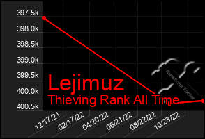 Total Graph of Lejimuz