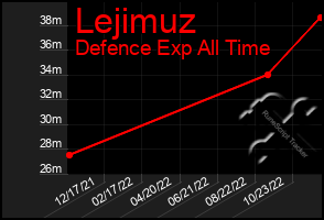 Total Graph of Lejimuz