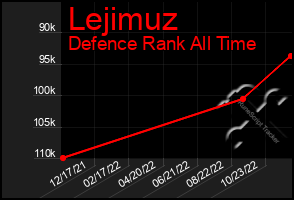 Total Graph of Lejimuz