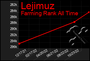 Total Graph of Lejimuz