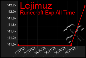 Total Graph of Lejimuz