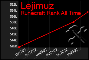 Total Graph of Lejimuz