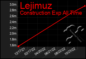 Total Graph of Lejimuz