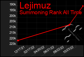 Total Graph of Lejimuz