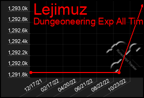 Total Graph of Lejimuz