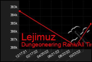 Total Graph of Lejimuz