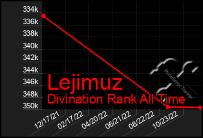 Total Graph of Lejimuz