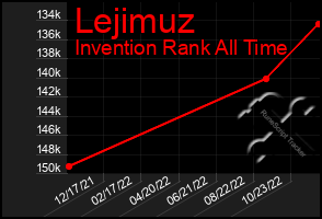 Total Graph of Lejimuz