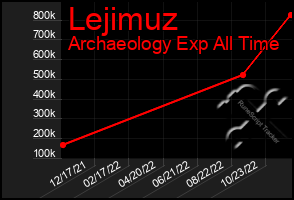 Total Graph of Lejimuz