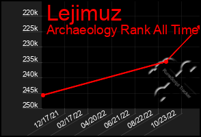 Total Graph of Lejimuz