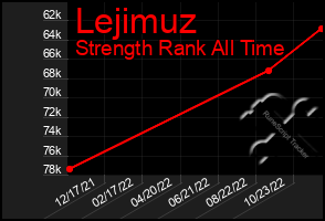 Total Graph of Lejimuz