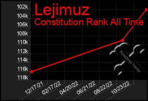 Total Graph of Lejimuz