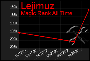 Total Graph of Lejimuz