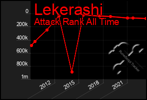 Total Graph of Lekerashi