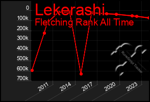 Total Graph of Lekerashi
