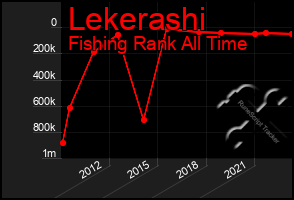 Total Graph of Lekerashi