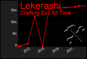 Total Graph of Lekerashi