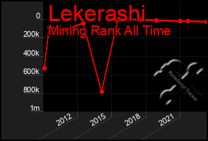 Total Graph of Lekerashi