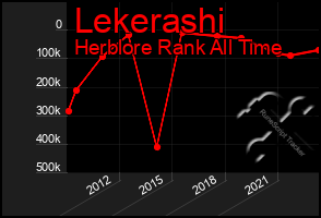 Total Graph of Lekerashi