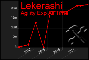 Total Graph of Lekerashi