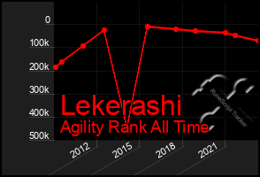 Total Graph of Lekerashi