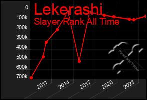 Total Graph of Lekerashi