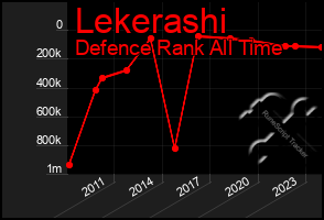 Total Graph of Lekerashi