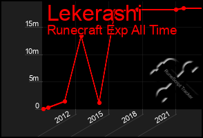 Total Graph of Lekerashi