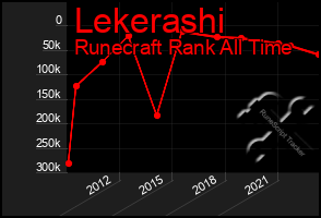 Total Graph of Lekerashi