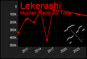Total Graph of Lekerashi