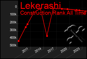 Total Graph of Lekerashi